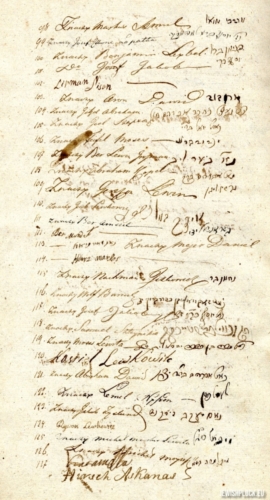 A notarial document drawn up on May 6, 1812 by Kazimierz Świerzyński, containing the names of 133 fathers of Jewish families in Płock (source: State Archives in Płock, Kancelaria Pisarzy Aktowych w Płocku: Tomasza Gutkowskiego, Kazimierza Świerzyńskiego, Teodora Krajewskiego, Tadeusza Markowskiego, ref. no. 180/1812)
